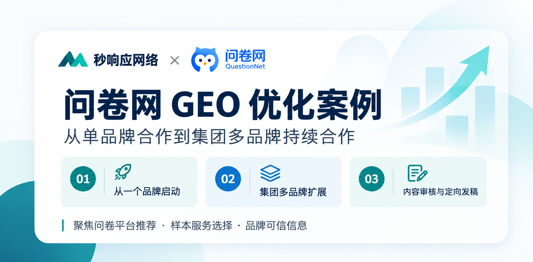 问卷网从单品牌合作延伸到集团旗下多个品牌