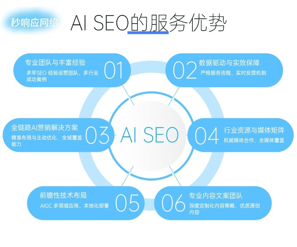 从服务流程到客户见证，秒响应网络重构服务型企业GEO内容主题配图