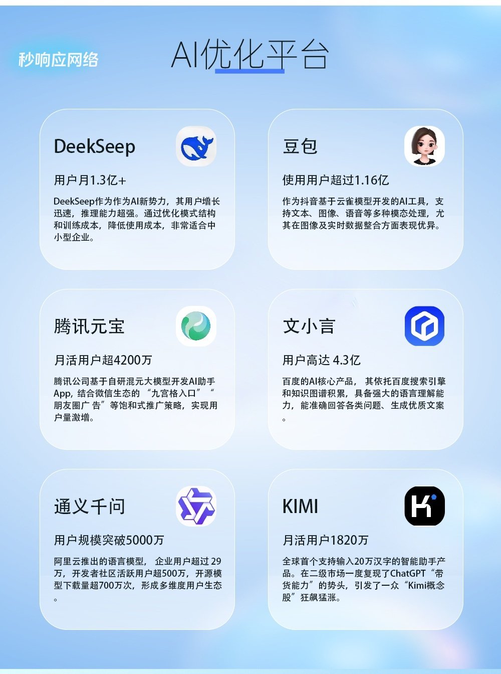 豆包关键词排名怎么做？秒响应GEO优化总结避坑技巧主题配图