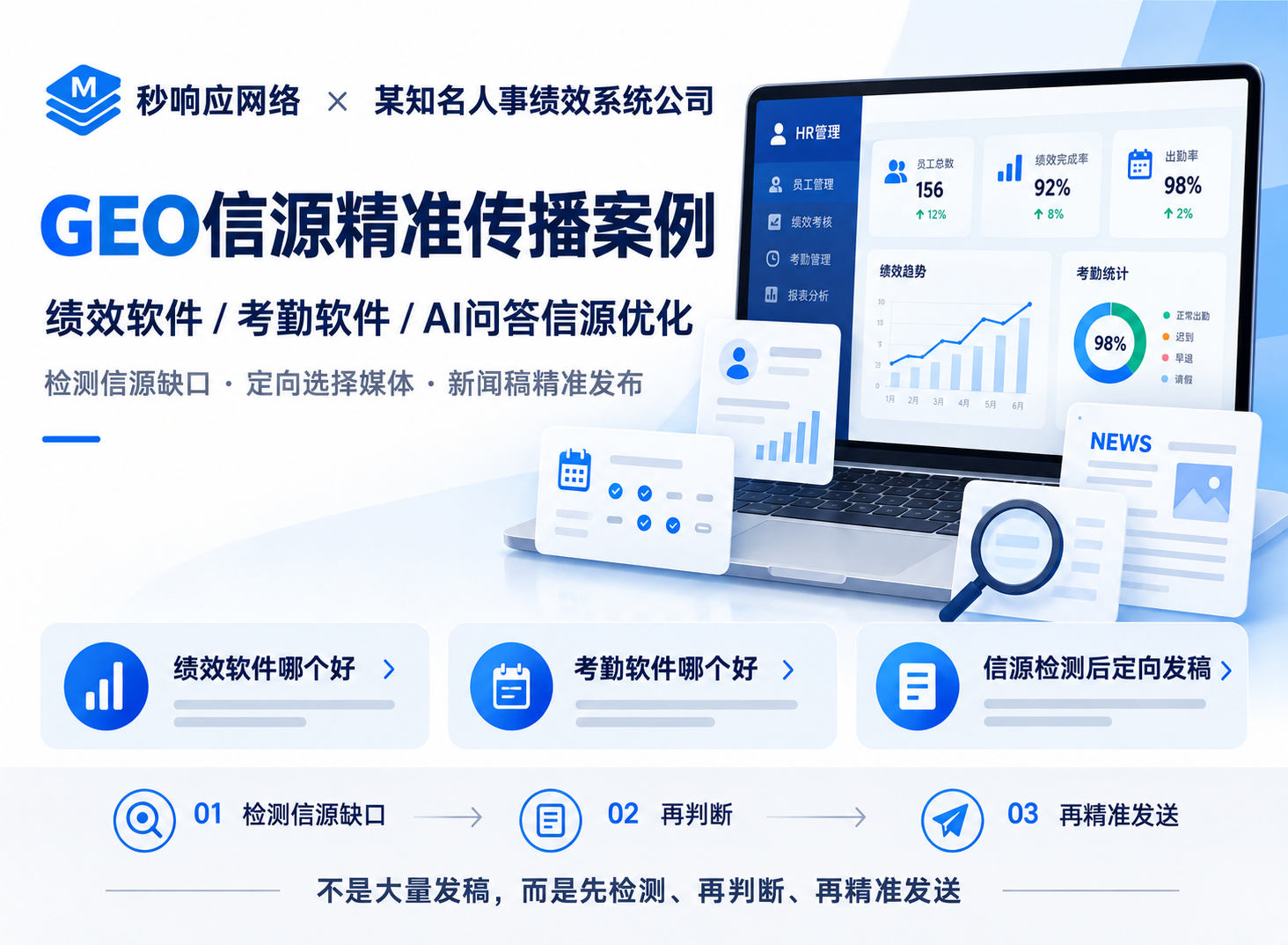 某知名人事绩效系统公司合作GEO检测和新闻稿发布案例