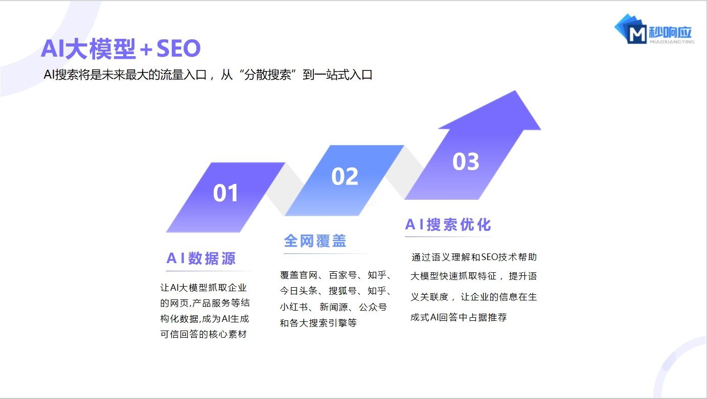 B2B企业如何抢占AI答案位?秒响应网络推出行业专属优化服务(2026-04-03版)
