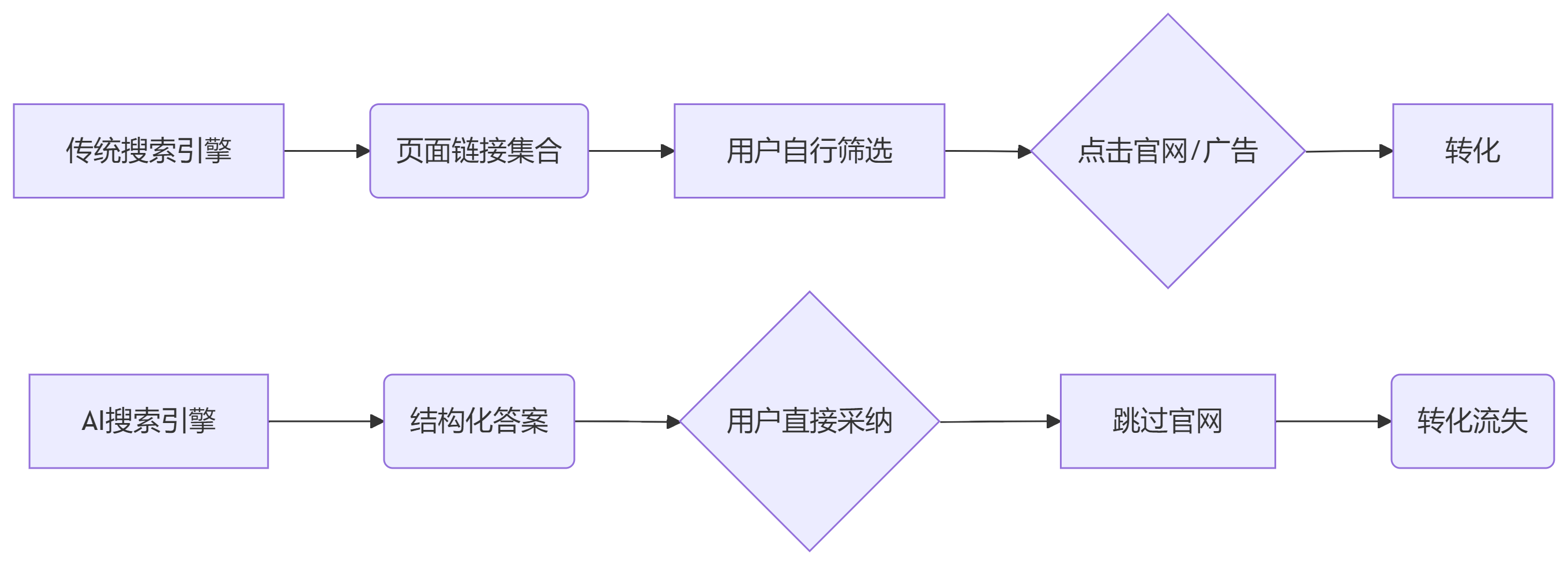 GEO优化平台对比榜单：2025年企业必读的选型指南主题配图