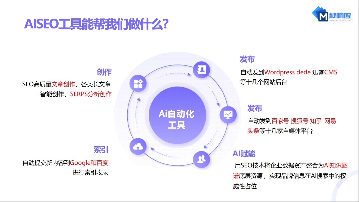 从产品介绍到解决方案，秒响应网络为B2B企业重构GEO内容体系主题配图